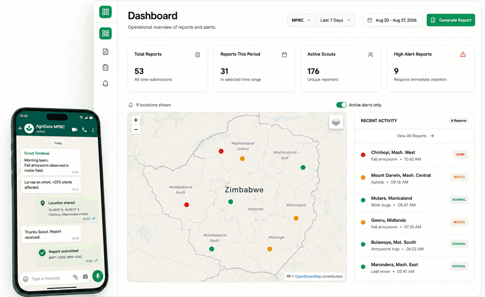 Screenshot-grade synthetic AgriData dashboard and WhatsApp field report using fabricated pilot data